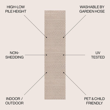 Ormond High-low Modern Trellis Geometric Area Rug